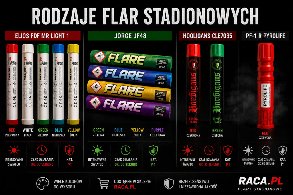 Rodzaje flar stadionowych Elios FDF MR Light 1 Jorge JF48 Hooligans CLE7035 oraz PF-1 R Pyrolife